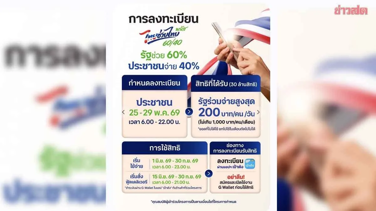 Urgent: Starting at 6 AM, Verify Your Identity for 'Thai Help Thai Plus 60/40'